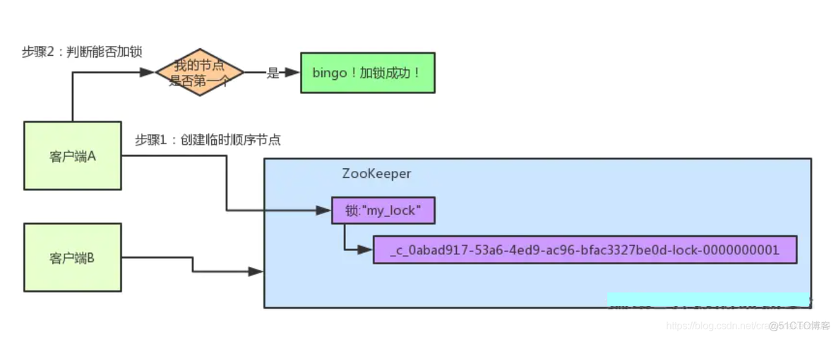 zk分布式锁代码 Java zk做分布式锁_客户端_07