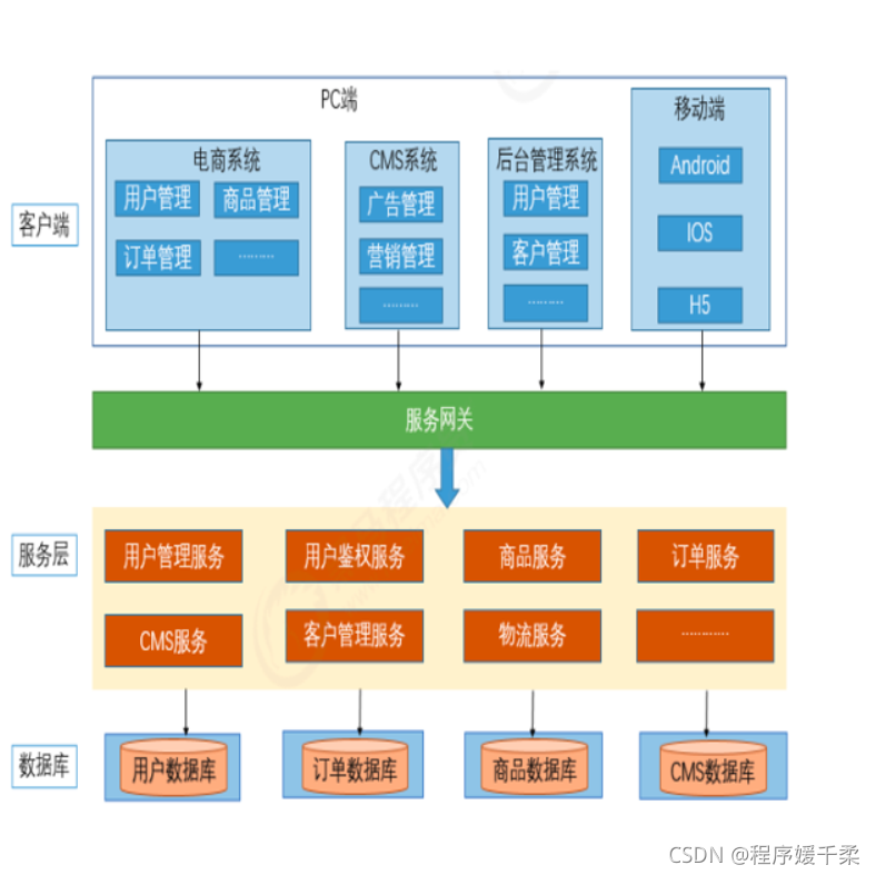 springcloud 开发语言 spring cloud 语言_java