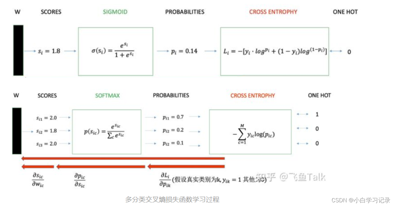 pytorch画acc和loss曲线 pytorch loss曲线,pytorch画acc和loss曲线 pytorch loss曲线_pytorch画acc和loss曲线_03,第3张