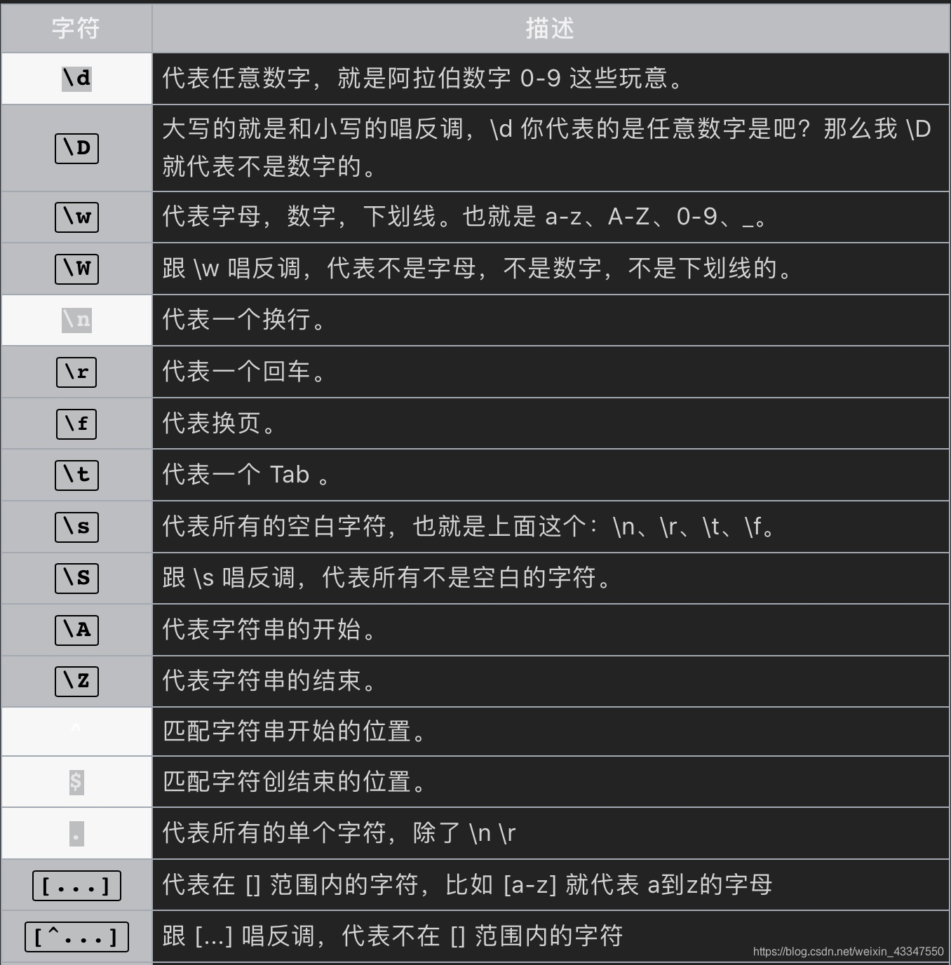 python 正则匹配脏话 python正则匹配英文_python 正则匹配脏话_05