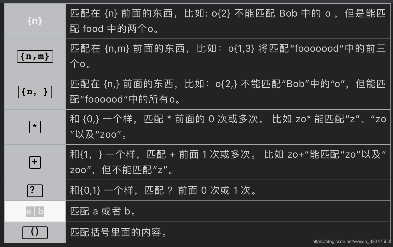 python 正则匹配脏话 python正则匹配英文_python_06