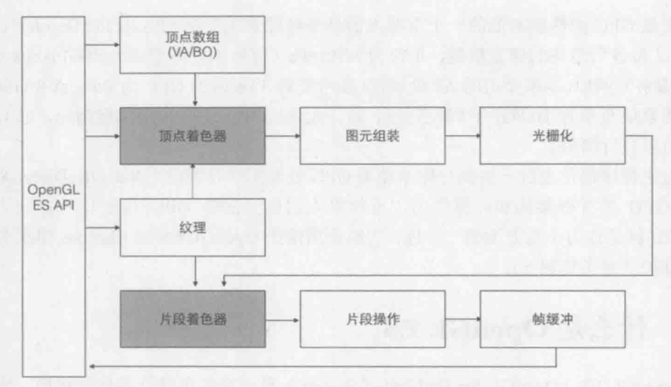 opengl es渲染管线 MVP opengl渲染管线 不能再详细了,opengl es渲染管线 MVP opengl渲染管线 不能再详细了_着色器,第1张