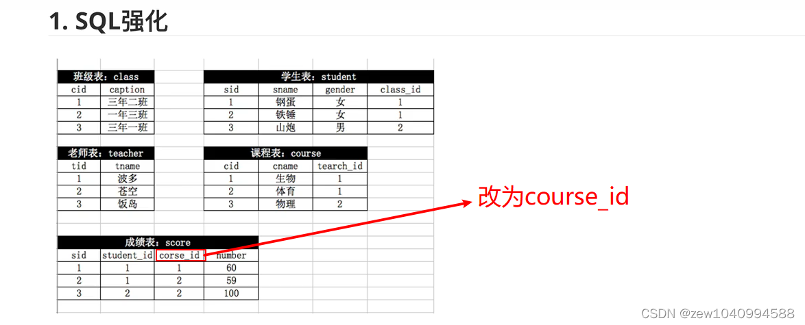 mysql 二阶段提交什么意思 mysql二级操作题,mysql 二阶段提交什么意思 mysql二级操作题_MySQL,第1张