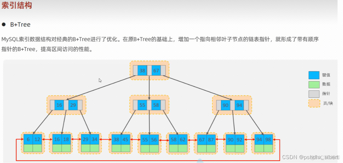 mysql 创建索引耗时 mysql索引创建规则_字段_05