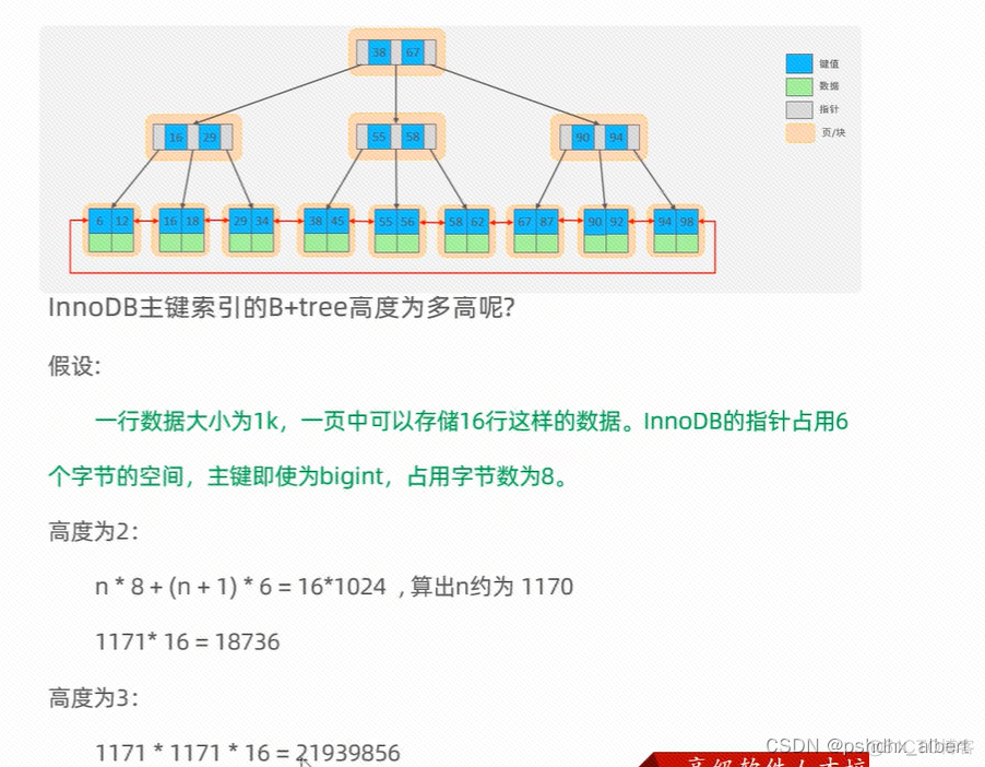 mysql 创建索引耗时 mysql索引创建规则_mysql_09