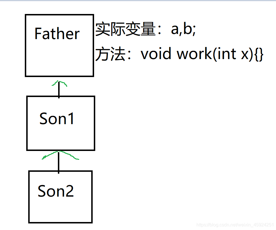 java写接口多条件查询 java多接口怎么写_接口