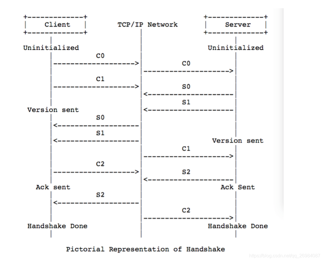 wireshark如何捕获rtp协议数据 wireshark rtmp_直播_02