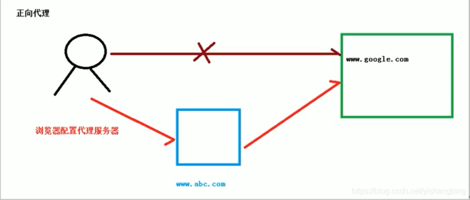 windows 用nginx还是 iis windows版nginx性能_运维