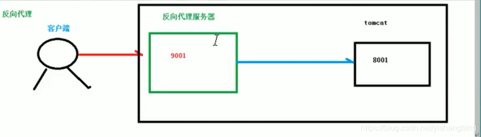 windows 用nginx还是 iis windows版nginx性能_运维_02