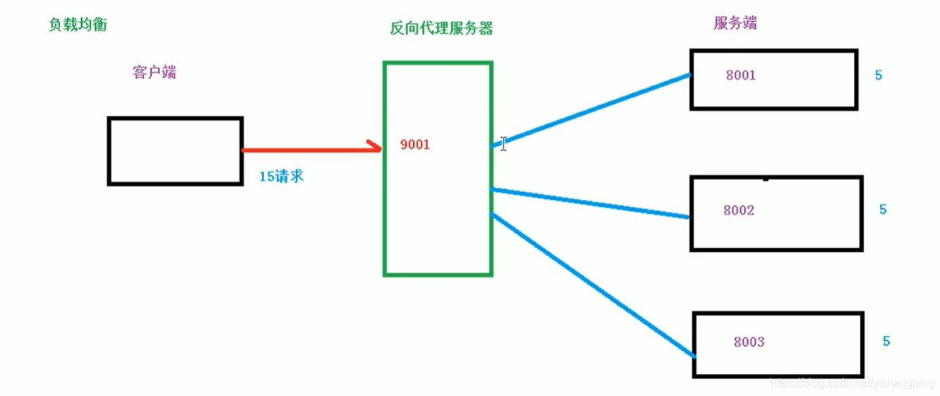 windows 用nginx还是 iis windows版nginx性能_服务器_03