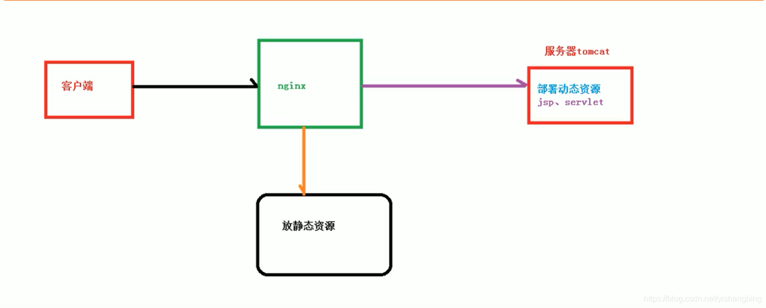 windows 用nginx还是 iis windows版nginx性能_服务器_04