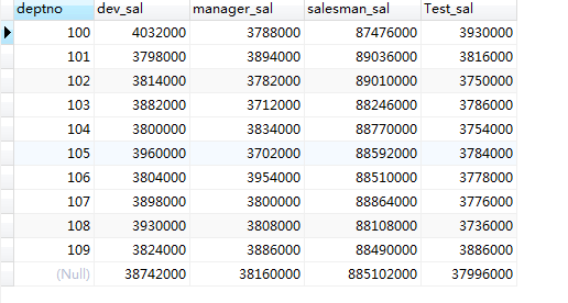 rouyi plus mysql版本 rollup mysql_字段_06