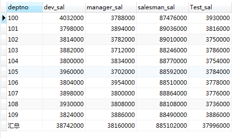 rouyi plus mysql版本 rollup mysql_性能分析_07