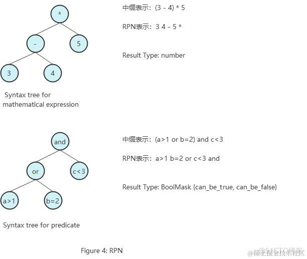 ClickHouse内幕（1）数据存储与过滤机制_主键_03