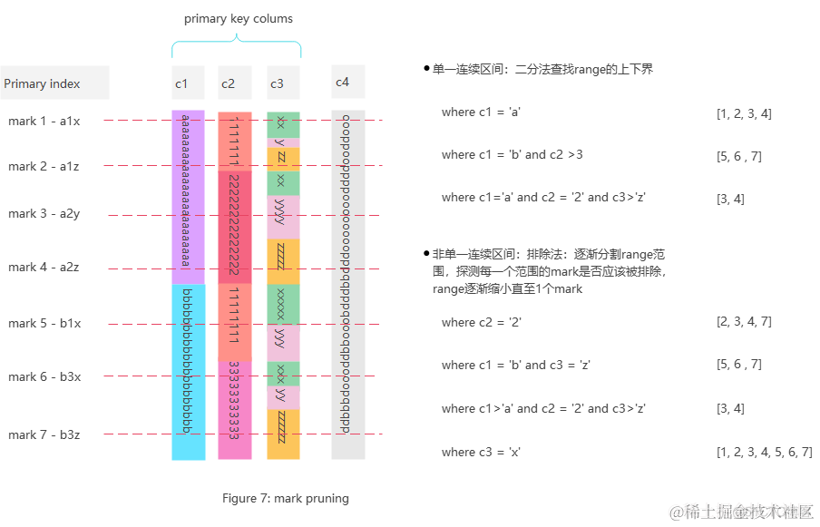 ClickHouse内幕（1）数据存储与过滤机制_主键_06