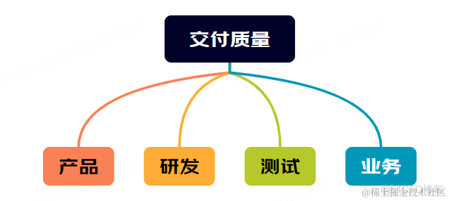 从缺陷到创新：质量保障的新视角_Java_05