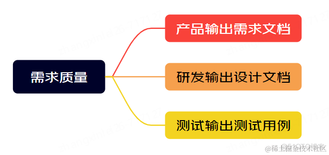 从缺陷到创新：质量保障的新视角_堆内存_03