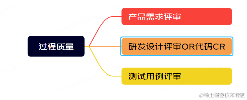 从缺陷到创新：质量保障的新视角_Java_04