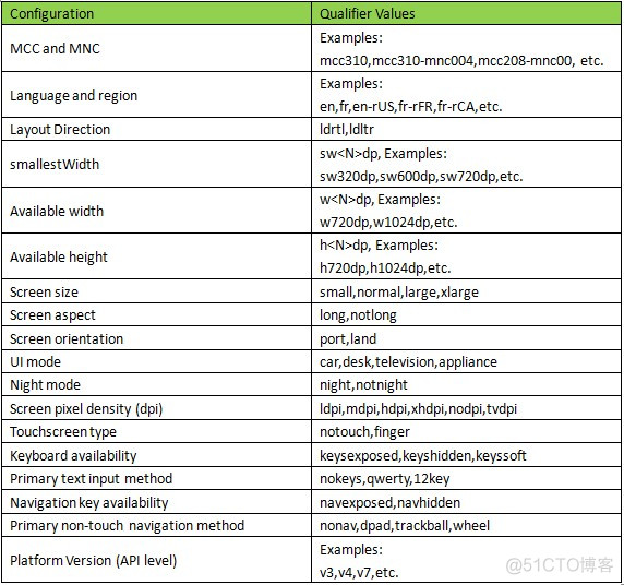 android附加资源管理器 安卓 资源管理器_应用程序