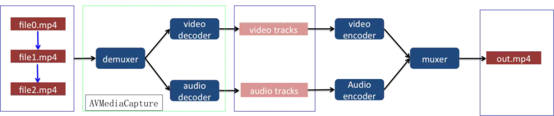 android view大小转场 安卓转场软件_android view大小转场