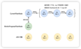 图解 React diff 算法