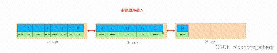 mysql 创建索引耗时 mysql索引创建规则_数据库_16