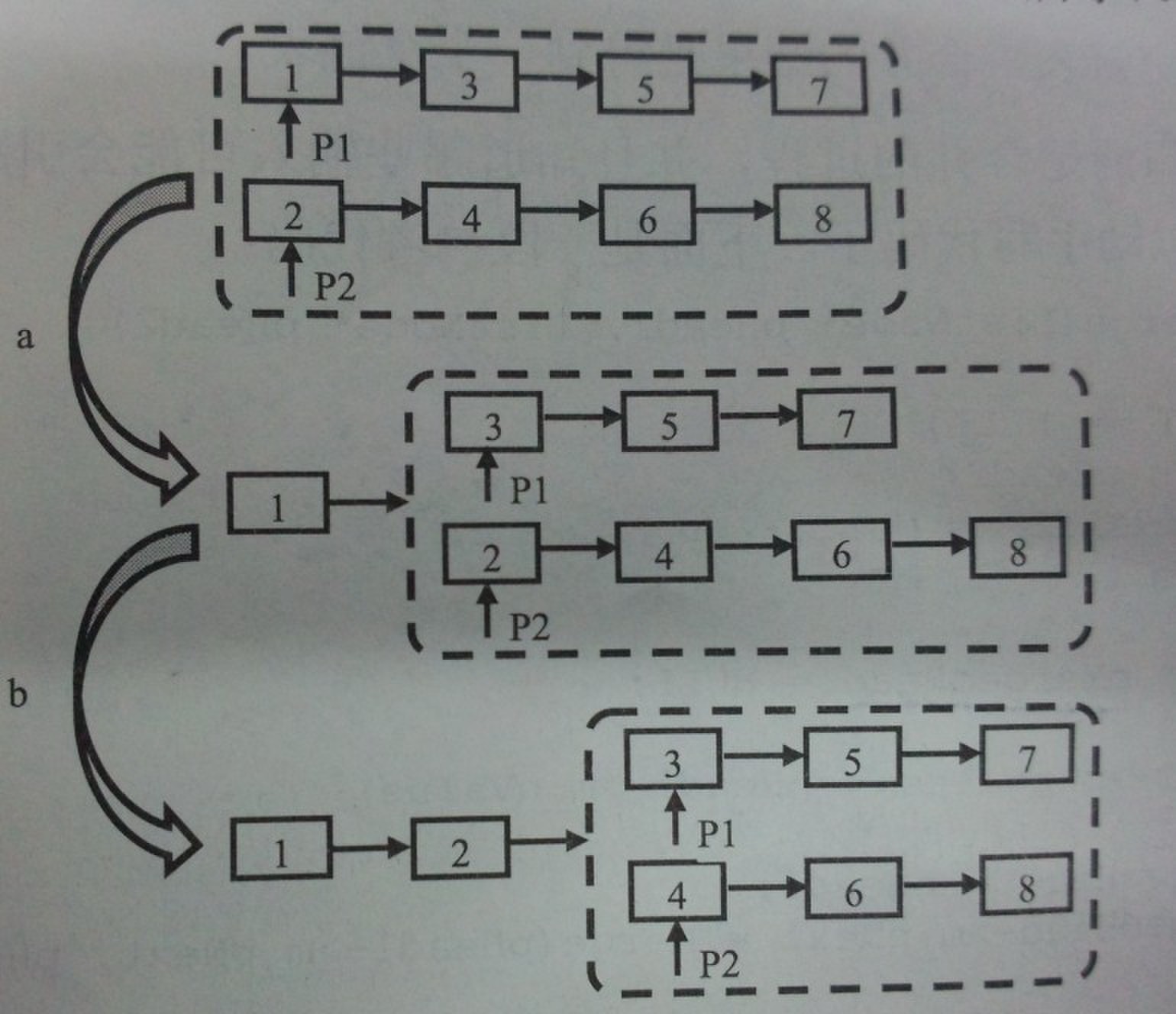 合并两个docker 合并两个有序链表_Data