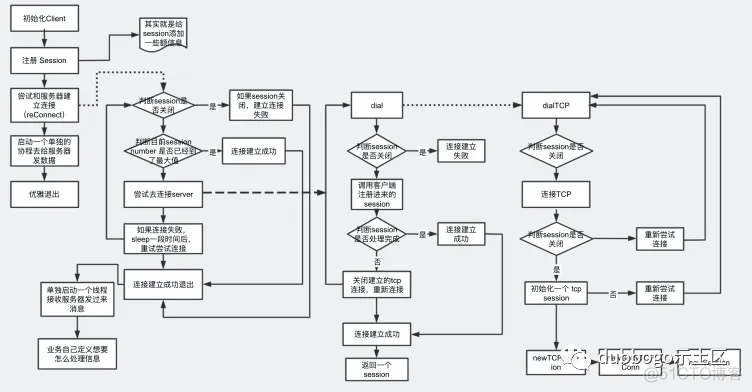 What’s new in Apache/dubbo-getty 1.5.0_dubbo