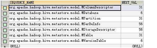 hive metastore数据库表结构_hadoop_02