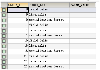 hive metastore数据库表结构_hadoop_06