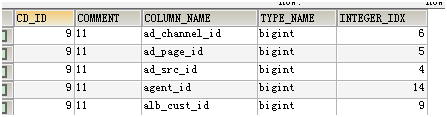 hive metastore数据库表结构_hadoop_09