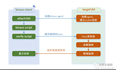 Java程序排查问题利器之Btrace