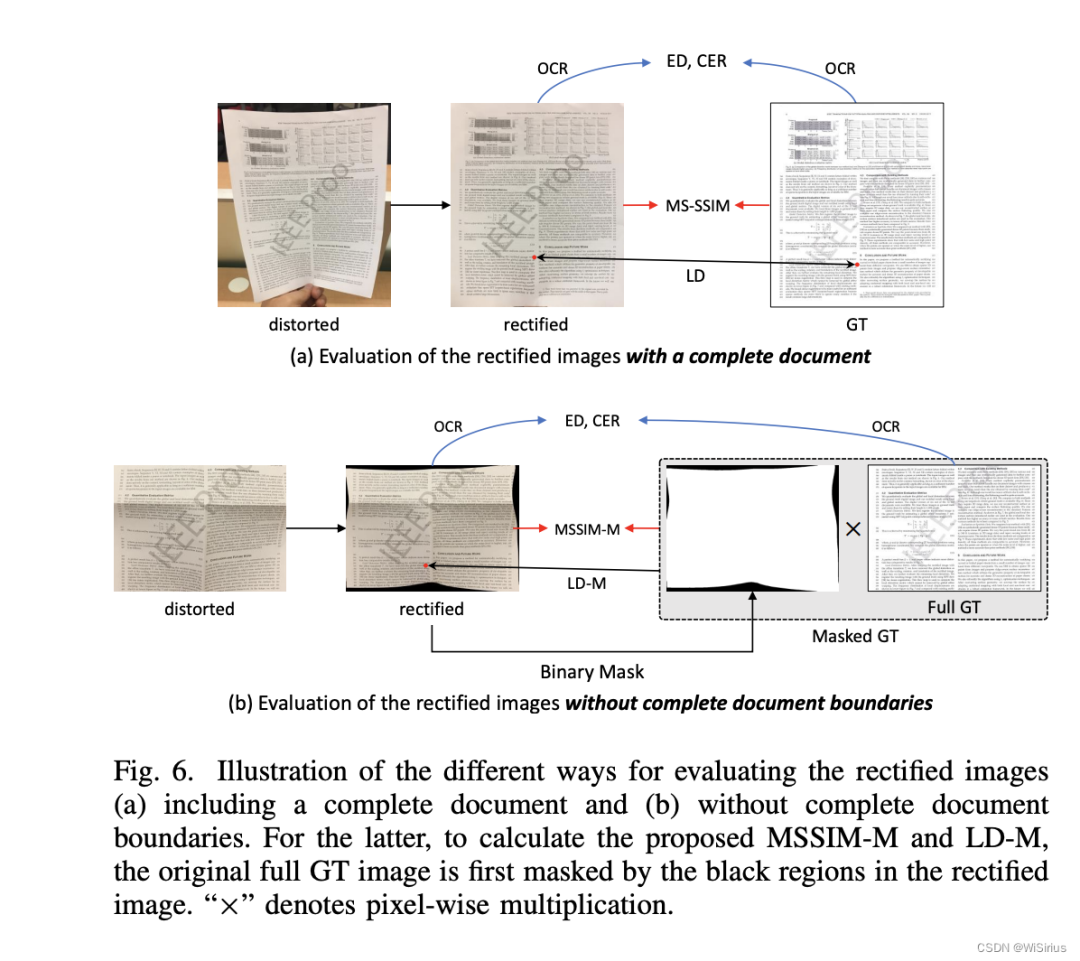 图像处理：文档矫正DocTr++,图像处理：文档矫正DocTr++_图像处理_05,第5张