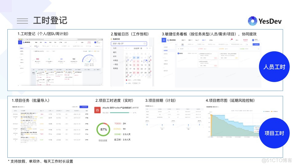 如何高效管理团队任务？强大的在线管理团队多任务的神器-YesDev_看板