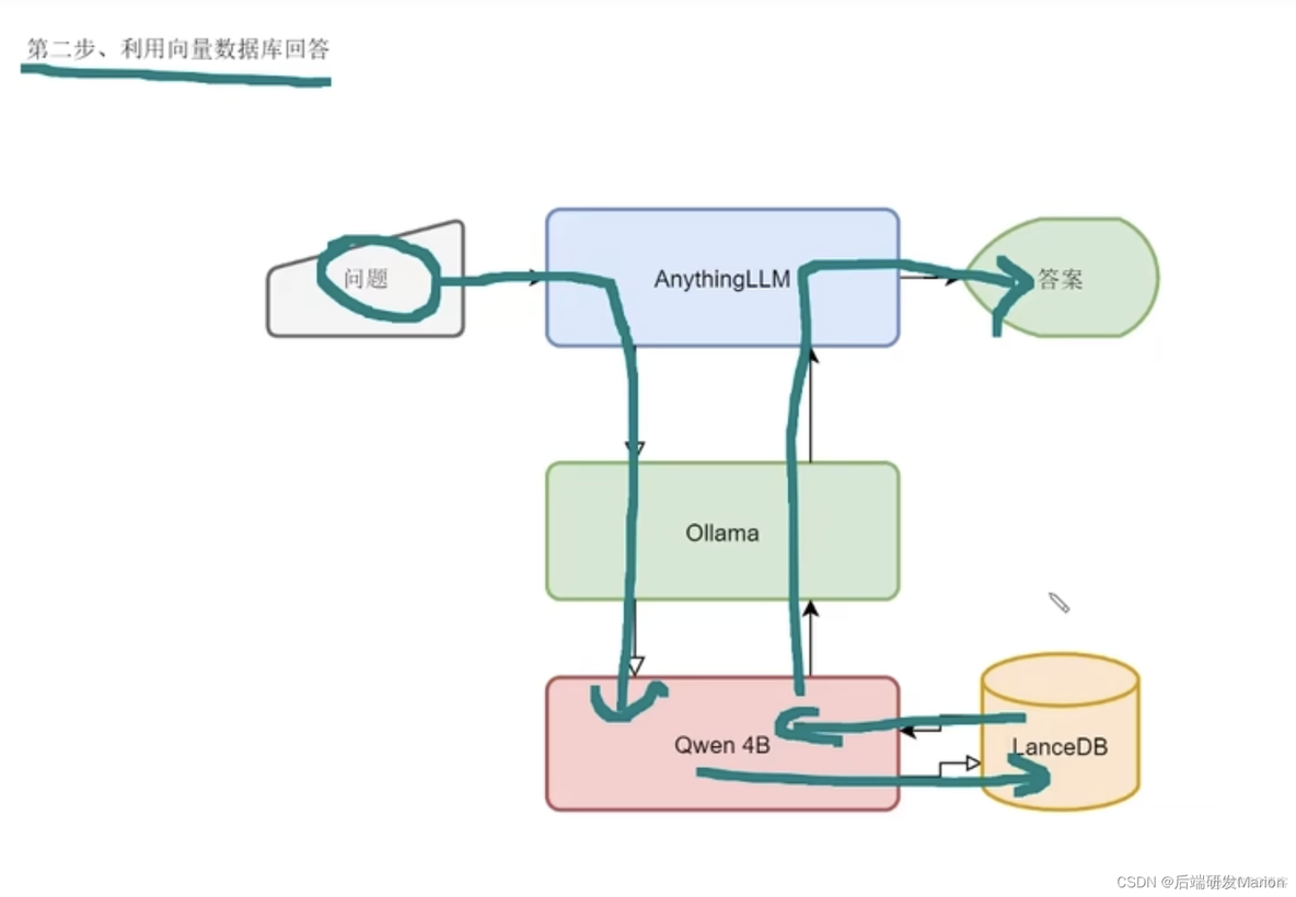 【大模型】Ollama+open-webui/Anything LLM部署本地大模型构建RAG个人知识库教程（Mac）_Ollama_15