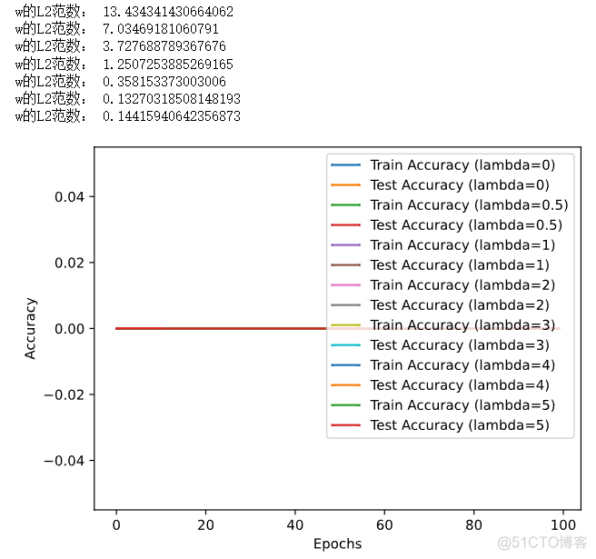 【动手学深度学习】多层感知机之权重衰减研究详情_正则化_07