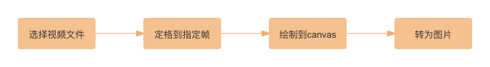 前端视频帧截图：如何实现视频封面选择,前端视频帧截图：如何实现视频封面选择_前端_02,第2张