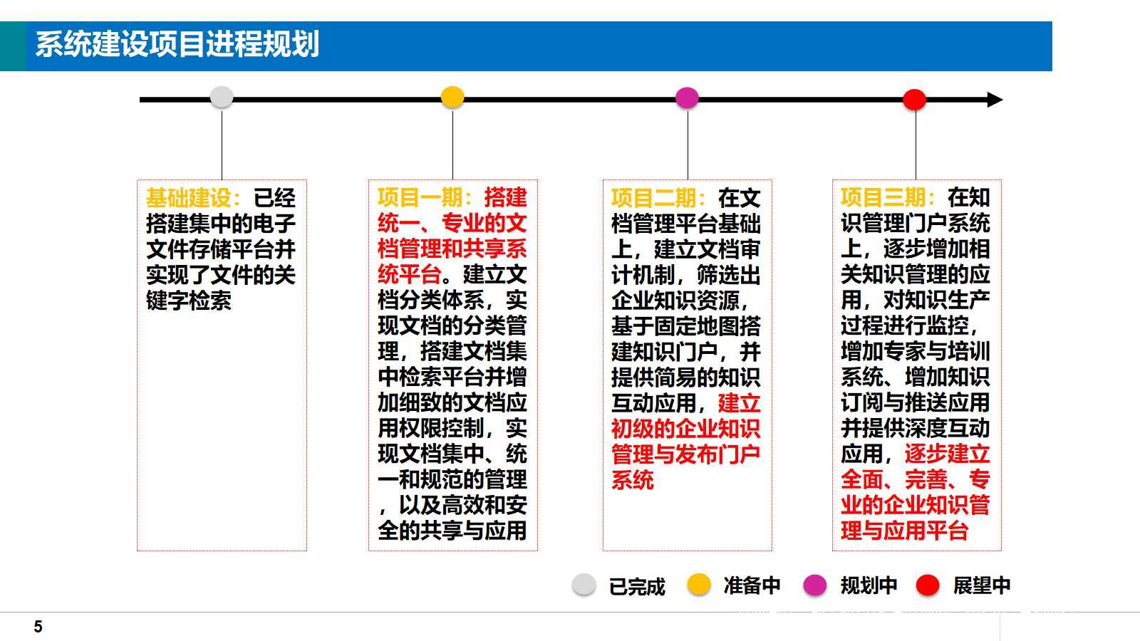 大型集团企业知识管理系统总体解决方案（38页PPT）_人工智能_05