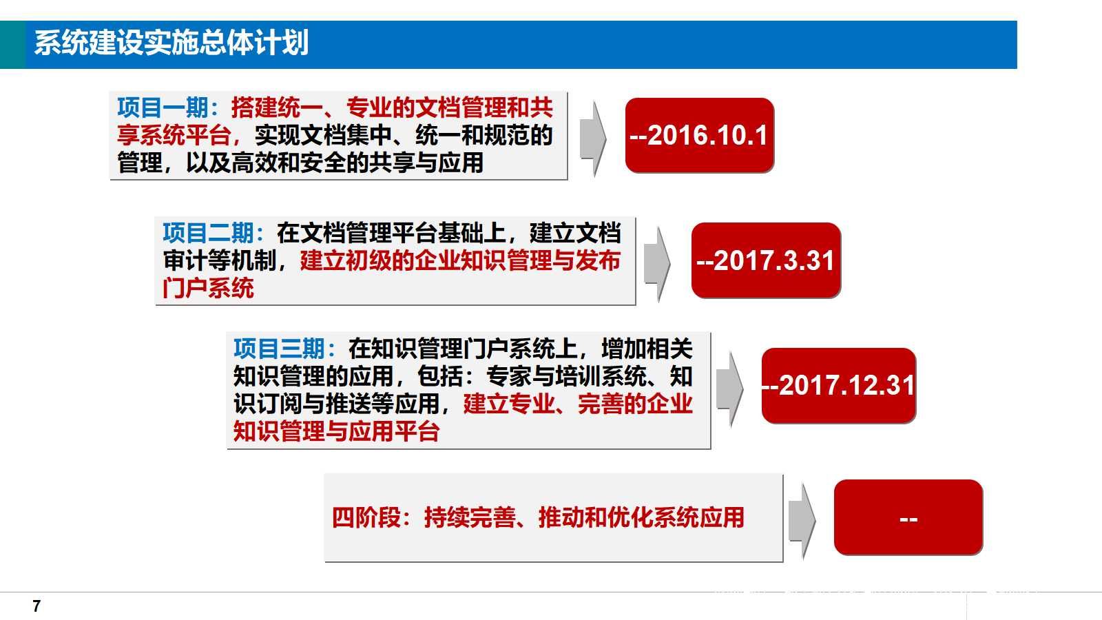 大型集团企业知识管理系统总体解决方案（38页PPT）_人工智能_08