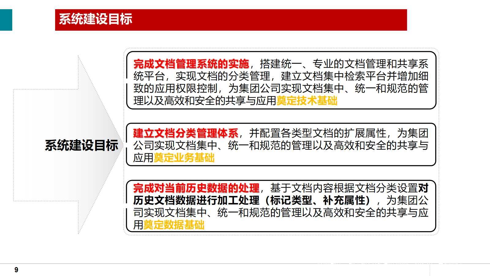 大型集团企业知识管理系统总体解决方案（38页PPT）_工作效率_10