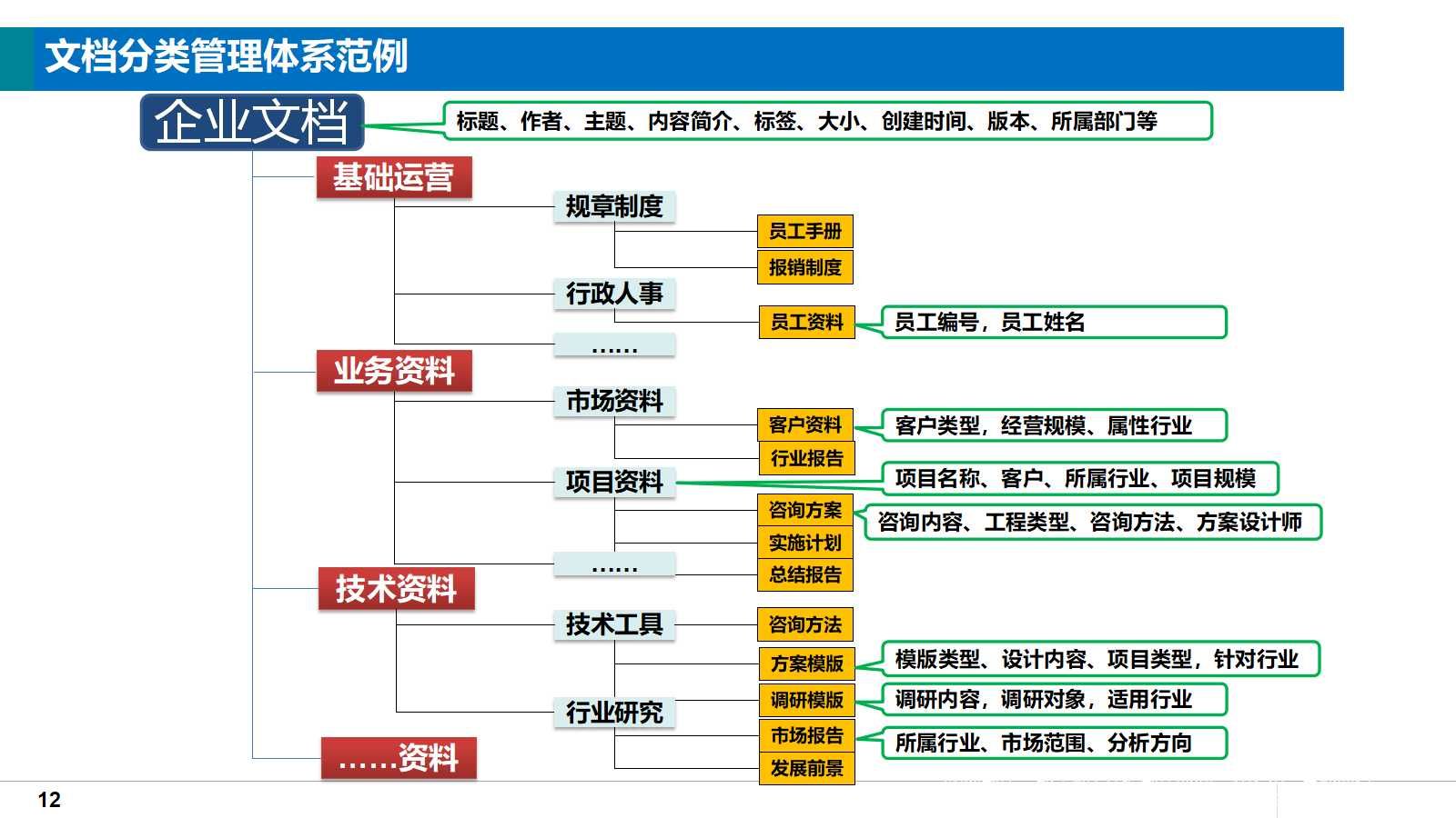 大型集团企业知识管理系统总体解决方案（38页PPT）_解决方案_12