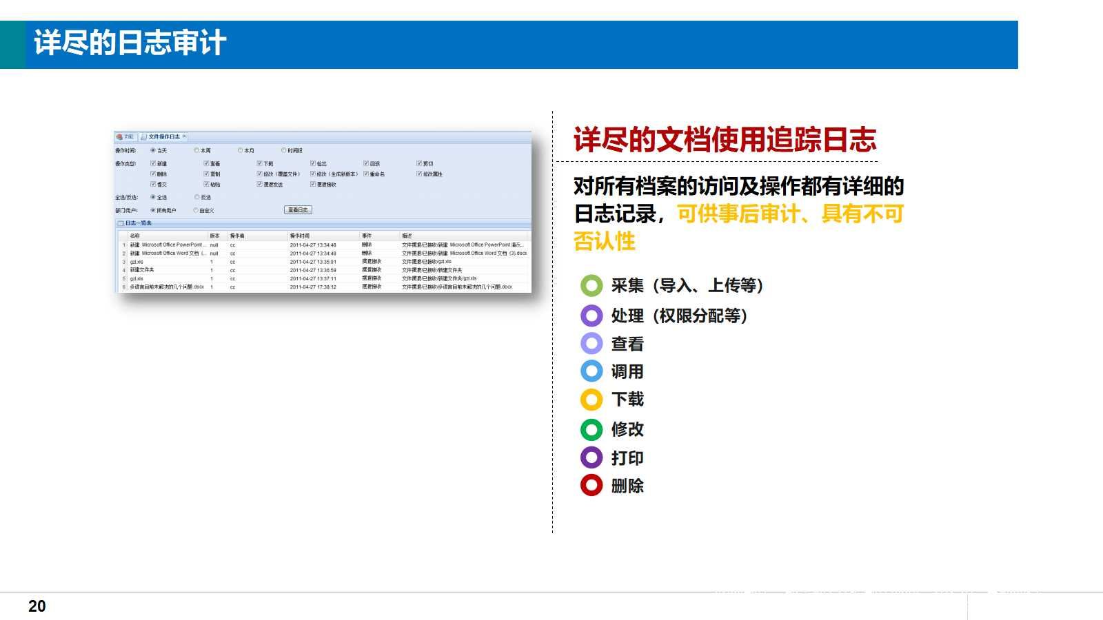 大型集团企业知识管理系统总体解决方案（38页PPT）_大数据_20