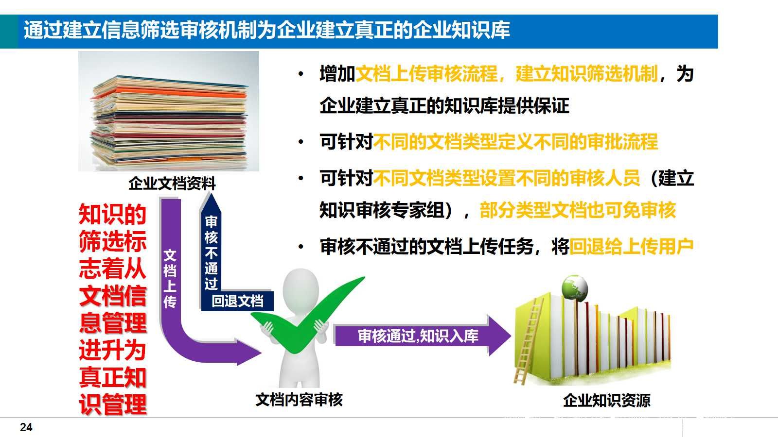 大型集团企业知识管理系统总体解决方案（38页PPT）_人工智能_24