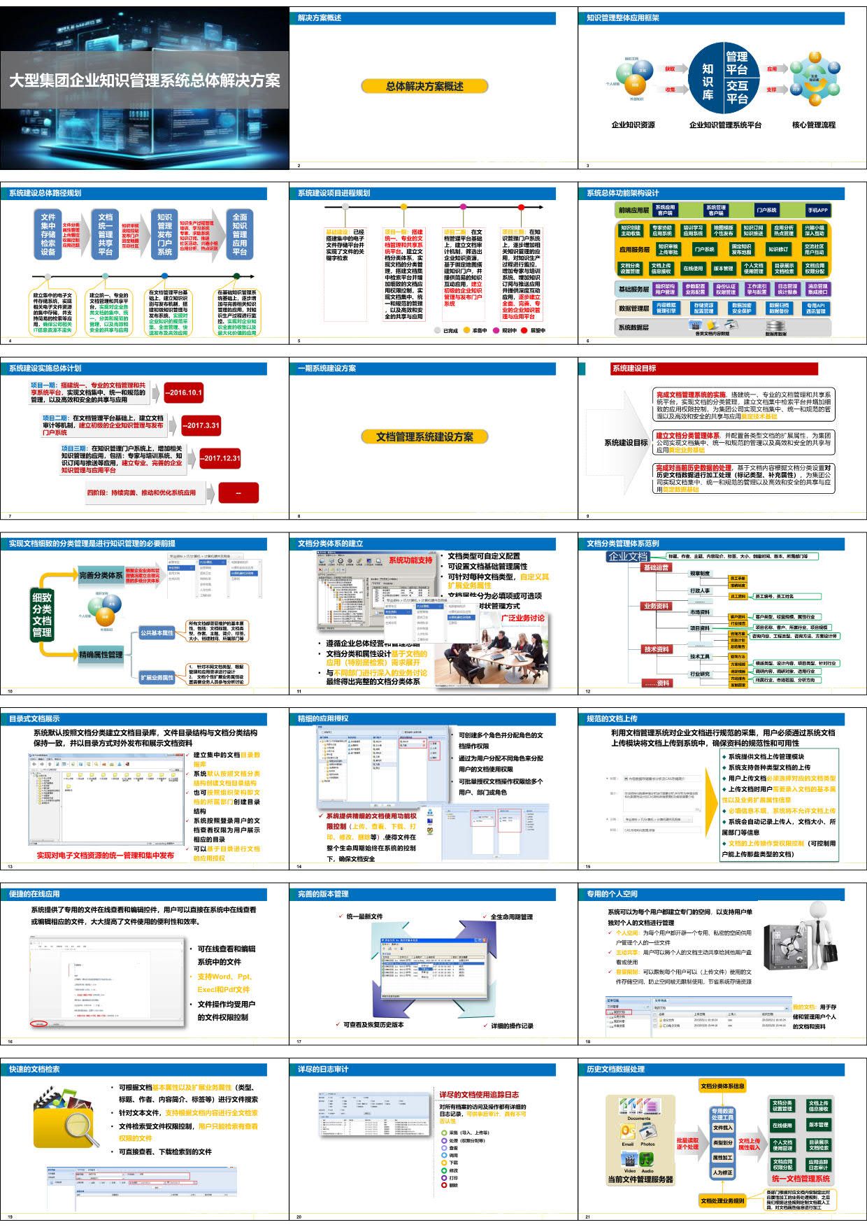大型集团企业知识管理系统总体解决方案（38页PPT）_人工智能_25