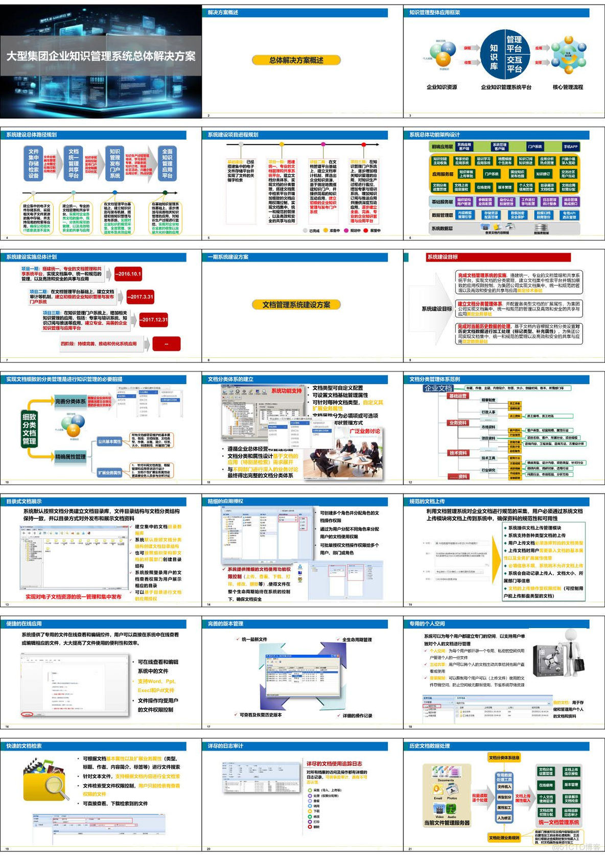 大型集团企业知识管理系统总体解决方案（38页PPT）_人工智能_25