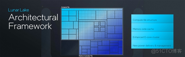 下一代AI PC旗舰平台！英特尔全新架构Lunar Lake详解_Meteor_03