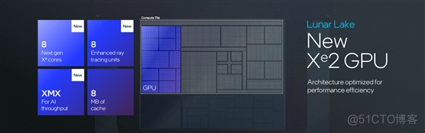 下一代AI PC旗舰平台！英特尔全新架构Lunar Lake详解_线程调度_11