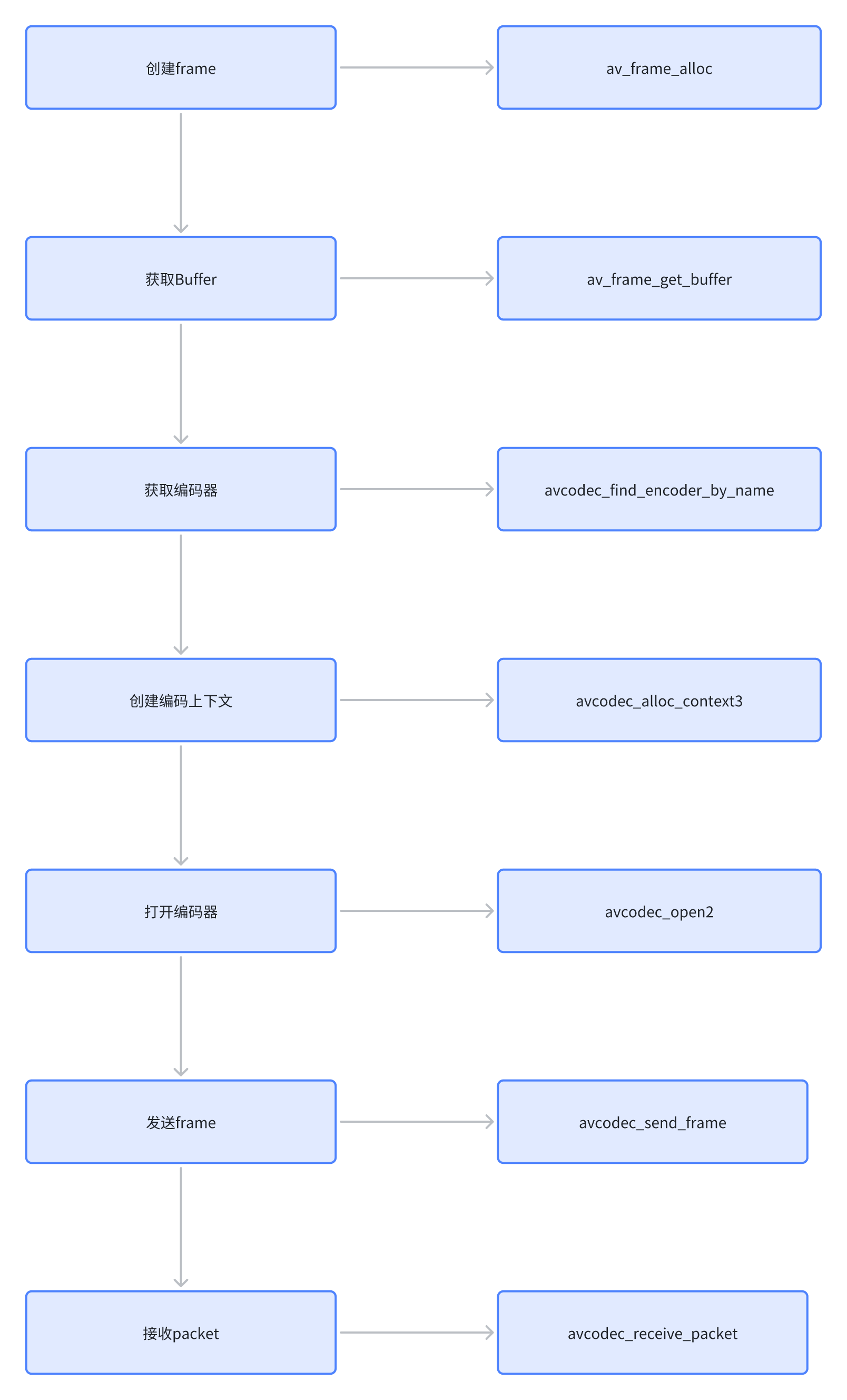 ffmpeg音频编码之pcm转码aac_#include