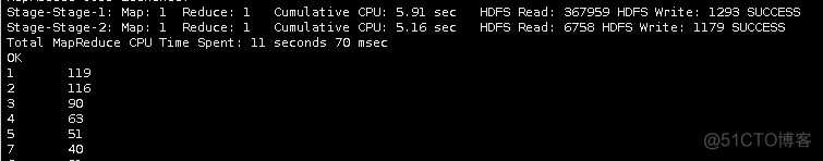 3.5 案例：利用HiveSQL离线分析评论数据_Hive_11