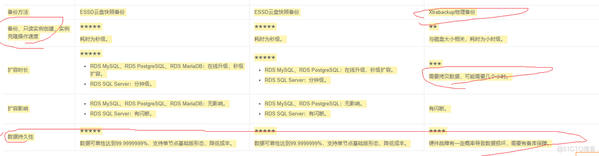 每一次对话交流都是一次灵魂洗礼_mysql